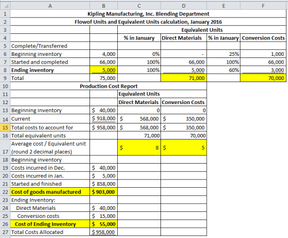 B C D E 12 A F 1 Kipling Manufacturing, Inc. Blending Department 2 Flowof Units and Equivalent Units calculation, January 201