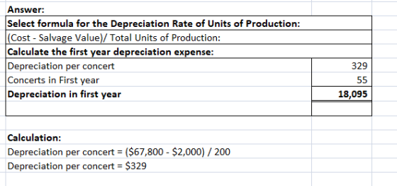 Answer: Select formula for the Depreciation Rate of Units of Production: (Cost - Salvage Value)/ Total Units of Production: C