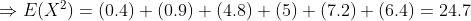 \Rightarrow E(X^2) = ( 0.4) + ( 0.9) + (4.8) + (5) +(7.2) + (6.4 ) = 24.7