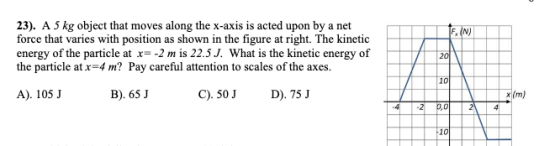15. (N) 23). A 5 kg object that moves along the x-axis is acted upon by a net force that varies with position as shown in the