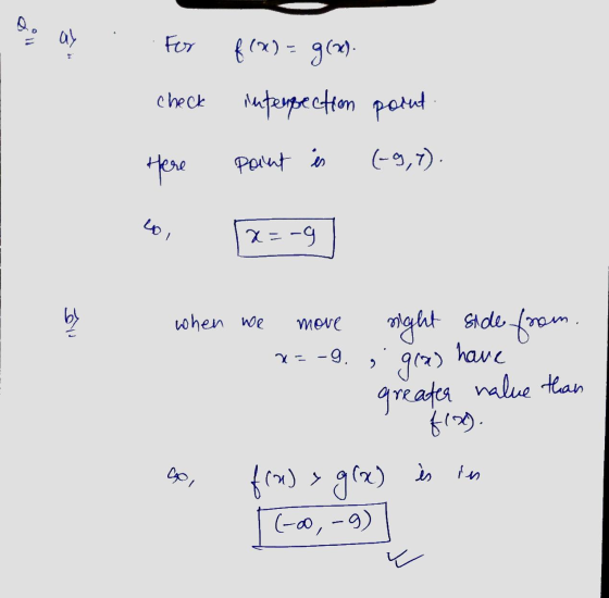 Q ay For f(x) = g(2) check interpection point Here paint is (-9,7). 201 2--9 when we move night side from. have ga) -9. 2 gre