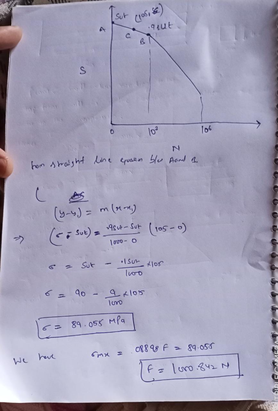 Sut Croso se A asut S 10 106 N from straight line equation bleu Aand 3. (4-4)= m(un) (2 7 Sut) = . Sut - Sut (105-0) 100 - 0