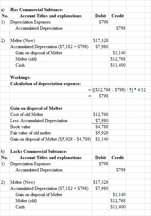 a) Has Commercial Subtance: Account Titles and explanations No. Debit Credit $798 1) Depreciation Expenses Accumulated Deprec