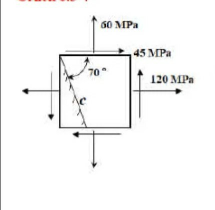 60 MPa 45 MPa 70 120 MPa