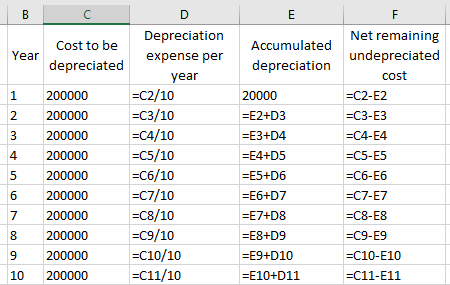 B с C D E F Year Cost to be depreciated Accumulated depreciation 1 200000 20000 2 200000 3 200000 4 200000 Depreciation expen