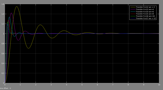 1.6 Transfer Fcn12 wn 2 Transfer Fcn13 wn=4 Transfer Fcn14 wn=6 Transfer Fcn15 wn=8 Transfer Fcn16 wn=10 Transfer Fcn17 wn =