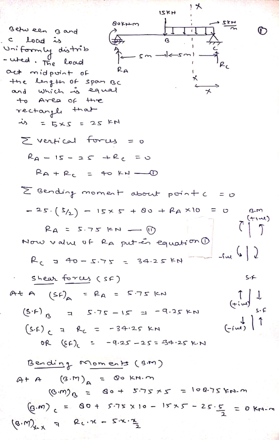IX ISKH Boknom sko Between Band с. load is IX B unifor formly distrib smksmi Rc * - wted, The load RA act midpoint of the len