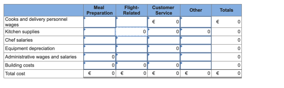 Meal Preparation Flight- Related Customer Service Other Totals € 0 Cooks and delivery personnel wages Kitchen supplies 0 Chef
