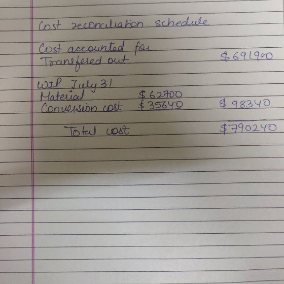 Cost zeconcliation schedule Cost accounted for Toranefered out wiP Iuly31 Material Conuesion coset $691900 $62700 $35640 8983