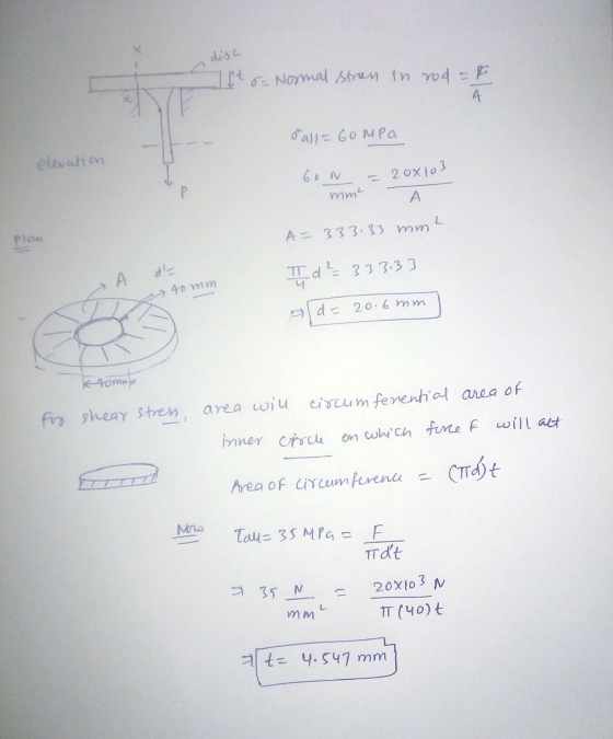 disc Normal stress in rod = F A * all = 60MPa elevation 6oN mm² = 20x103 А Plan A = 333.33 mm² А I d ² - 333.33 → 40 mm ald=2