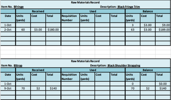 Raw Materials Record Item No. BFringe Description: Black Fringe Trim Received Used Balance DateUnits Total Requisition Units
