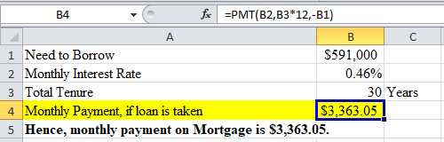 B4 PMT(B2,B3*12,-B1) $591,000 0.46% 1 Need to Borrow 2 Monthly Interest Rate 3 Total Tenure 4 Monthly Payment, if loan is taken 5 Hence, monthly payment on Mortgage is S3,363.05. 30 Years S3,363.05