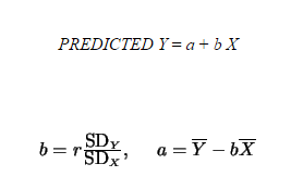 PREDICTED Y= a +bX b=TSDx SDy a=Y - 6X