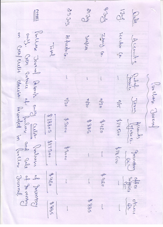 Purchase Journal Date Accounts Doutof Invoice others Term - 1/15 Payabuer. Tablets. $14.500 Inventory In ge $14,500 Supplies
