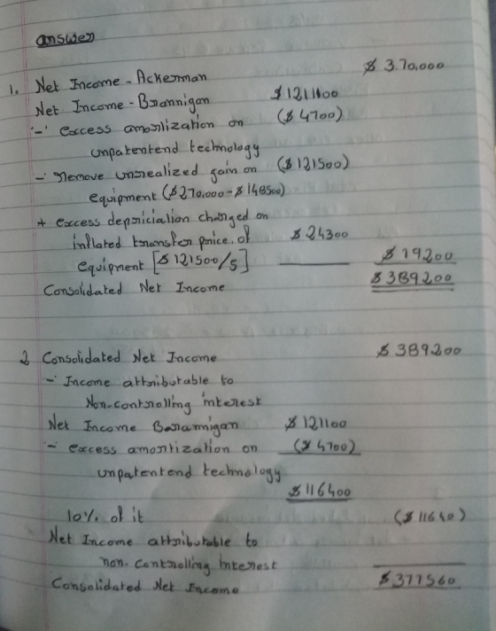 Net Income Ackemman Net Income B3amniqam 12Litoo unpabentend teelmology equipment 00-485o) 14200 Consolidated Net Income Cons