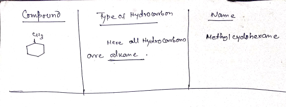 Compound Type of Hydrocarbon Name Methyleydohexane are Here all Hydrocarbono aleane