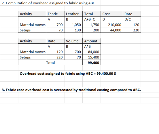 2. Computation of overhead assigned to fabric using ABC Activity Cost D Fabric A 700 70 Leather B 1,050 130 Total A+B=C 1,750