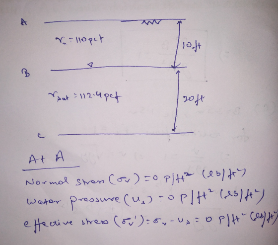 Ne=110pet loft pat = 112.4pet roff At A Normal stress (or)zo Pita (eolty Water pressure (,) Toplft? (est) effective stress (