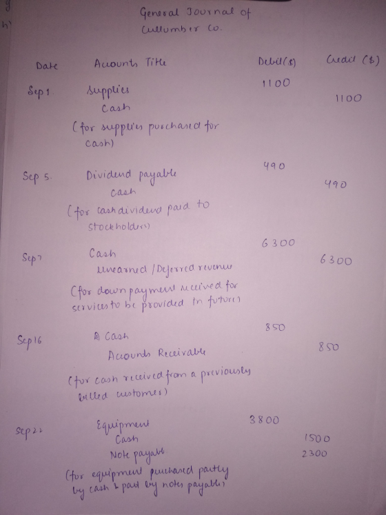 9 h General Journal of Cullumber Co. Date Acounts Title Credit ($) Duis) 11oo Sep 1 1100 supplies Cash (for supplies purchase