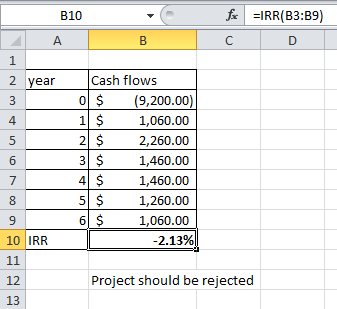 fx C =IRR(B3:39) D 3 4 B10 - А в 1 2 year Cash flows 0 $ (9,200.00) 1 $ 1,060.00 2 $ 2,260.00 3 $ 1,460.00 4 $ 1,460.00 5 $ 1