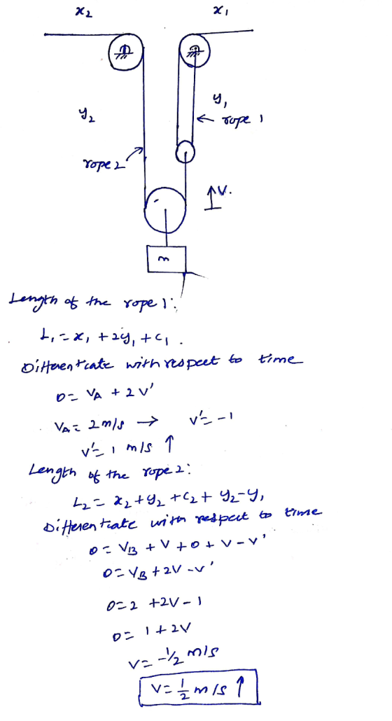 X2 x y, y е тое ! rope 2 F tength of the rope ! 1,--x, tay, +4, time different cate with respect to o=VA +2u VAZ 2 m/s Vs