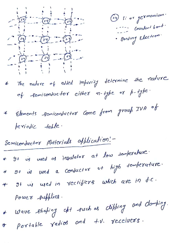 CD si or germanicom i Covcelent bondo Bonding Electrom. * - The nature of added impurity determine the nature of semiconducto