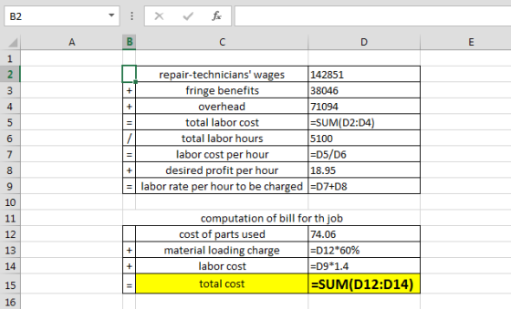 repair-technicians wages 142851 fringe benefits 38046 overhead 71094 total labor cost |=SUM(D2:04) total labor hours 5100 la