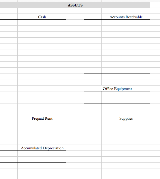 ASSETS Cash Accounts Receivable Office Equipment Prepaid Rent Supplies Accumulated Depreciation