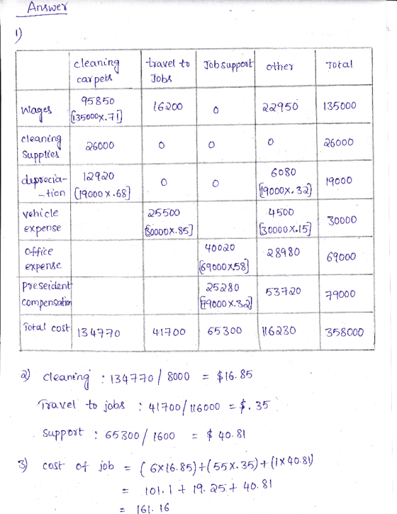 cleanin car peti 95850 aveto Job suppost other Jobs Total し6200 295035000 cleanin 6000 6000 220 tion | C19000 χ .65 6080 (900