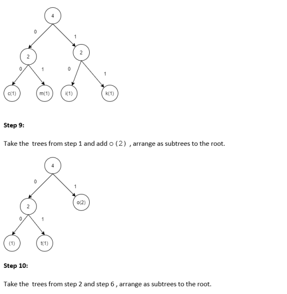 0 Step 9: Take the trees from step 1 and add o (2), arrange as subtrees to the root. Step 10: Take the trees from step 2 and