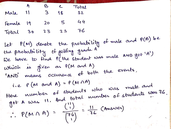 Total Male 11 18 32 Femala 44 2D Total 3 0 +6 23 2 3 tha probabitity of male and P(A) be A Let P(M) denote the probability of