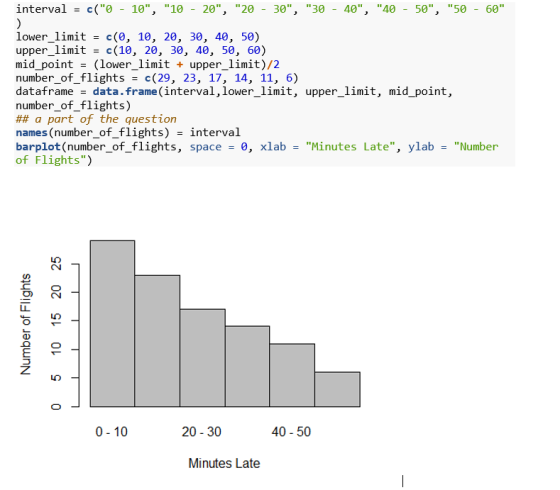 interval = c(0 - 10, 10 - 20, 20 - 30, 30 - 40, 40 - 50, 50 - 60 lower_limit = c(0, 10, 20, 30, 40, 50) upper_lim