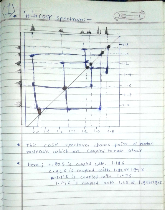 Date Page H -H COSY Spectrum all the 0.8 El.0 1.6 -7.8 -2 .o 1.0 1.2 0.8 2.0 1.8 16 14 of proton. other K This cosy spectrum