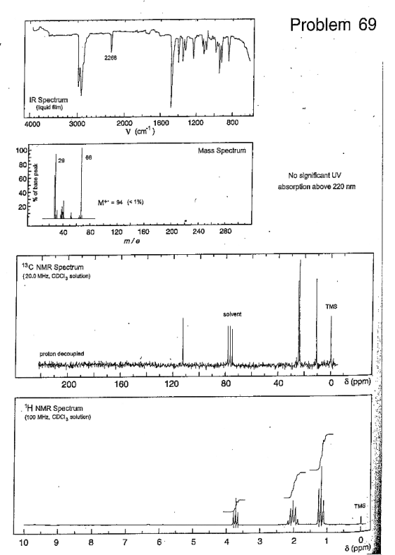 Problem 69 2288 IR Spectrum (liquid film) 4000 3000 1200 800 2000 V (cm 1600 ) Mass Spectrum 88 TTTTTTTTTTT % of base poak No