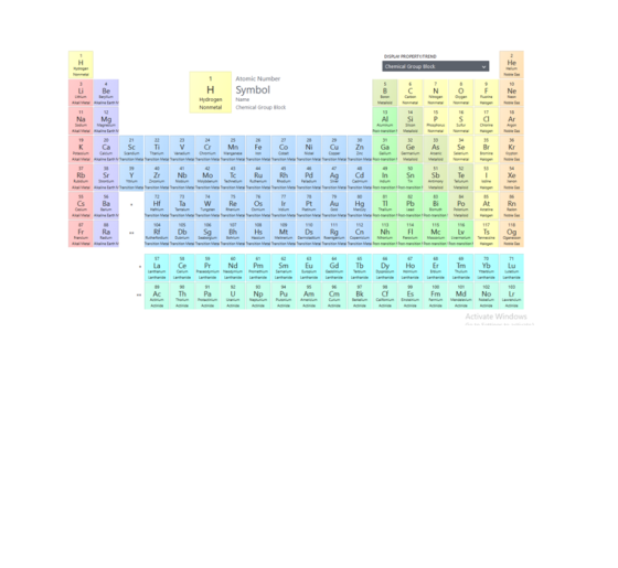 DISPLAI PROPERTY TREND Chemical Group Block Atomic Number H Symbol Hydrogen Name Chemical Group Block $ 1 Mn Fe Co Ni Cu www