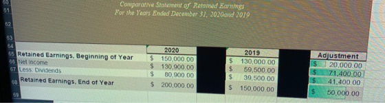 60 61 Comparative Statement of Retained Earnings For the Years Ended December 31, 2020and 2019 62 63 64 65 Retained Earnings,