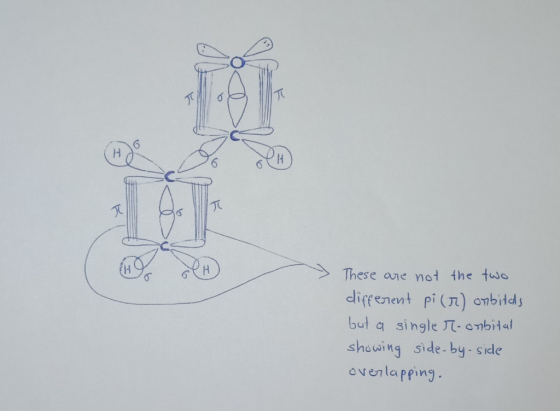 These are not the two different pi (r) orbitals but a single to orbital showing side-by-side overlapping.