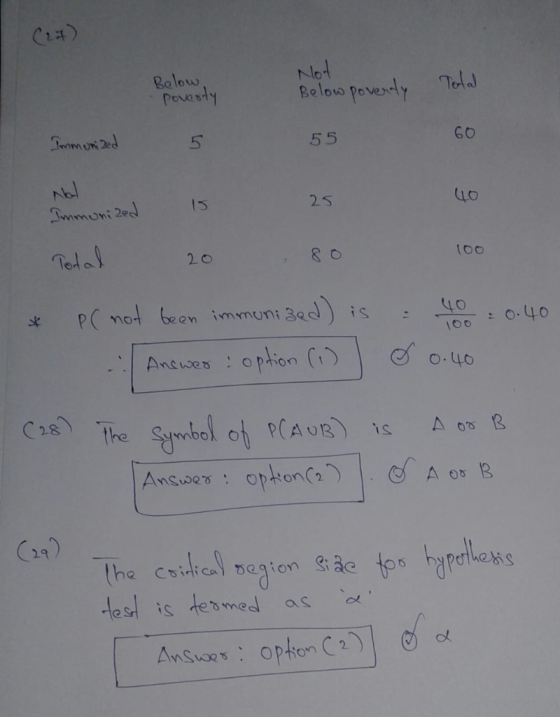 No Below po ve Bolow 6O 5 2S Lo 100 2ο en immuni Sed 440 1oo Answe : option (1) 丨 @f, o. 40 До?s R C28) Syw.beNoj p(A o B) th