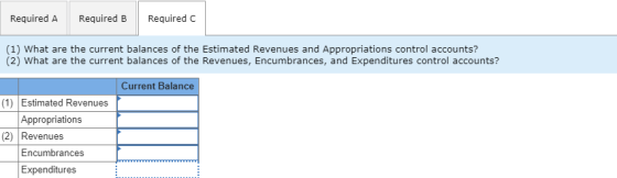 Required A Required B Required C (1) What are the current balances of the Estimated Revenues and Appropriations control accou