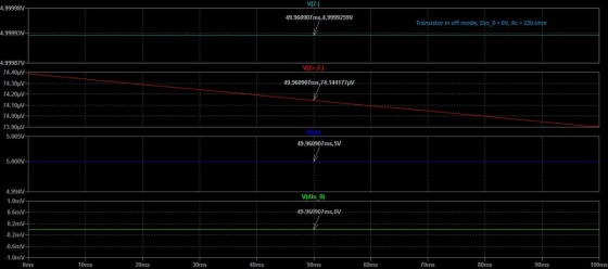 V(2) 4.99998V- 49.960907ms,4.9999259V Transistor in off mode, Dio_O =OV, RC=220 ohm -4.99993- V[22,2) 49.960907ms,74.144177V