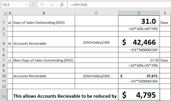 D13 x fic =+D4-D10 A B с D E 1 a) Days of Sales Outstanding (DSO) 2 31.0 =10*30%+40*70% Days 3 (DSOxSales)/365 $ 42,466 =D1*5