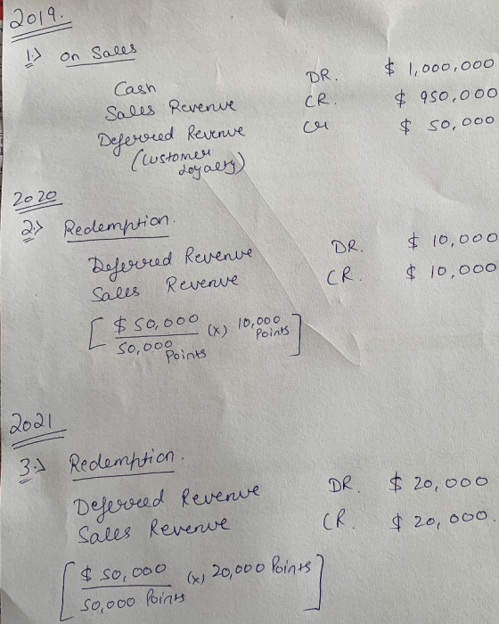 2019. 1) on salls Cash DR. CR. $ 1,000,000 $ 950,000 $ 50,000 Salls Revenue Deferred Revenue (customed bery stonen Loyalty 20