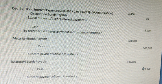 Dec 30 Bond Interest Expense ($100,000 X 0.08. X (6/12) +50 Amortization) Discount on Bonds Payable ($1,000 discount X (1072)