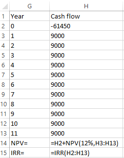 H 1 Year 2 0 3 1 4 2 86 97 10 8 119 12 10 13 11 14 NPV= 15 IRR= Cash flow -61450 9000 9000 9000 9000 9000 9000 9000 9000 9000