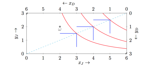 0) 2 3 6 3 2 0 0 3 2 1