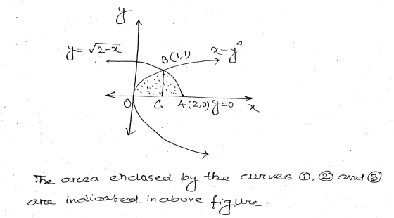 y = 12.7 ci azzy U The area enclosed by the curves 0,0 and are indicated in above figure.