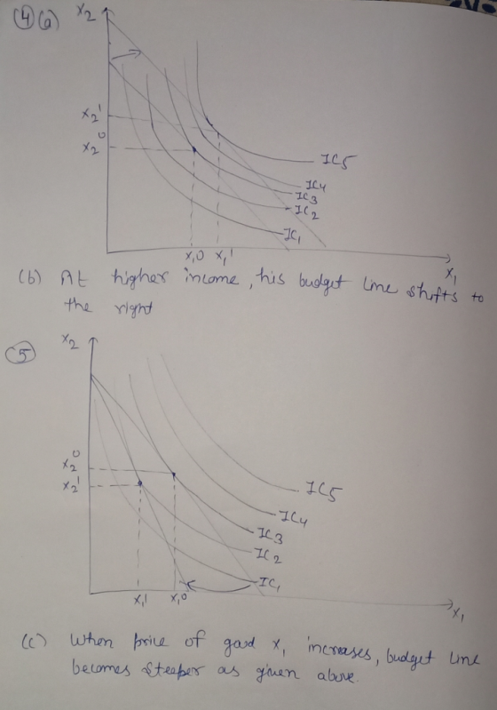 9 X2 1 Cht ICS ICY 103 IC 2 X,Ox, (6) income, his budget At the higher right line sho fts to - ILG -Ilu -IC3 -I(2 -IC, Xº (W)