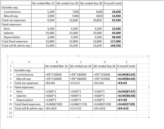 Qtr ended Mar 31 Qtr ended Jun 30 Qtr ended Sep 30 9 month total Variable exp: Commissions 5,200 3,900 9,100 7200 5400 12,600