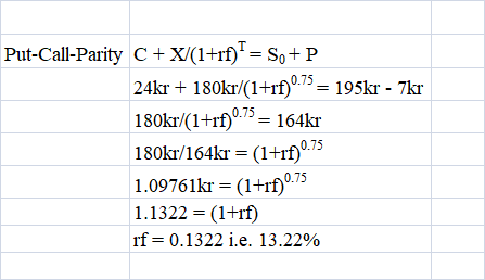 Put-Call-Parity C + X/(1+rf) = So+P 24kr + 180kr/(1+rf)0.75 = 195kr - 7kr 180kr/(1+rf)0.75= 164kr 180kr/164kr = (1+rf)0.75 1