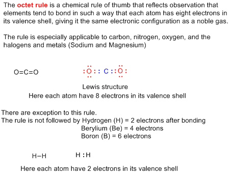 The octet rule is a chemical rule of thumb that reflects observation that elements tend to bond in such a way that each atom